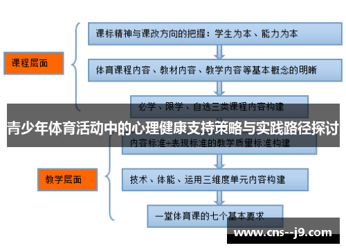 青少年体育活动中的心理健康支持策略与实践路径探讨