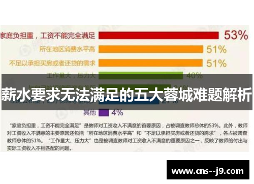 薪水要求无法满足的五大蓉城难题解析
