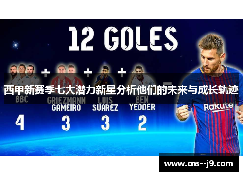 西甲新赛季七大潜力新星分析他们的未来与成长轨迹