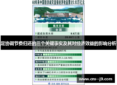 足协调节费归还的三个关键事实及其对经济效益的影响分析