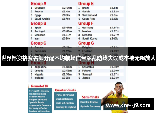 世界杯资格赛名额分配不均临场信号混乱防线失误成本被无限放大 世界杯资格赛名额分配不均临场信号混乱防线失误成本被无限放大