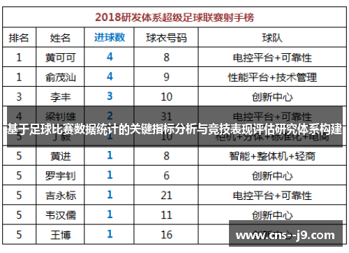 基于足球比赛数据统计的关键指标分析与竞技表现评估研究体系构建