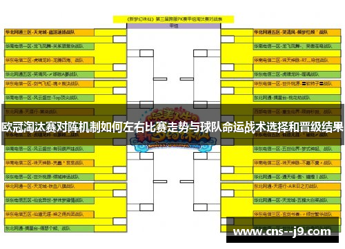 欧冠淘汰赛对阵机制如何左右比赛走势与球队命运战术选择和晋级结果