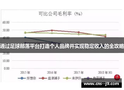 通过足球部落平台打造个人品牌并实现稳定收入的全攻略 通过足球部落平台打造个人品牌并实现稳定收入的全攻略